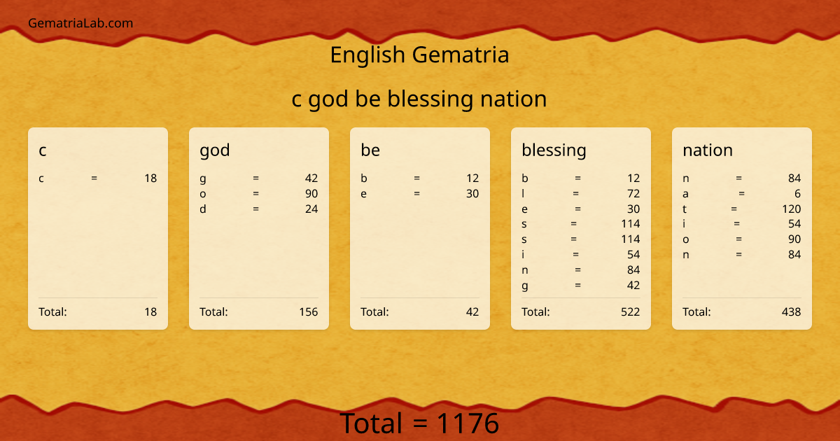 c god be blessing nation in english Gematria
